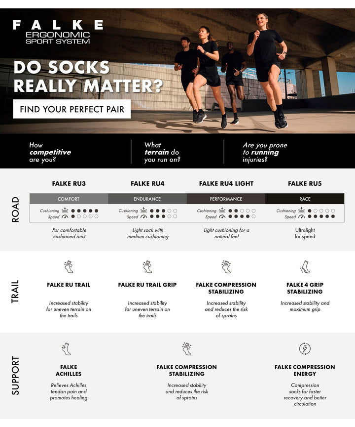 RU4 Endurance Short Women Running Short Socks